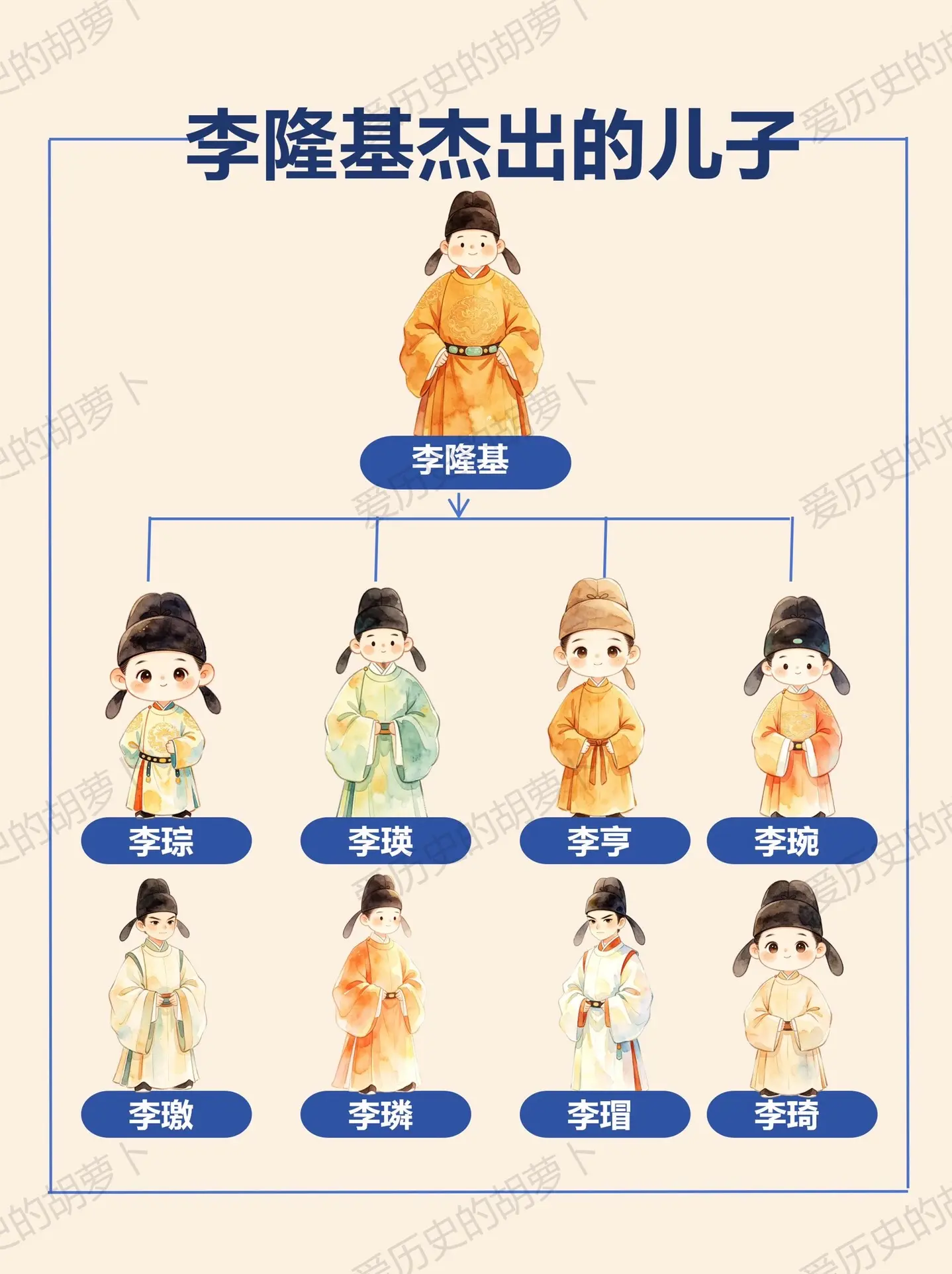 原来唐玄宗这么多厉害儿子‼