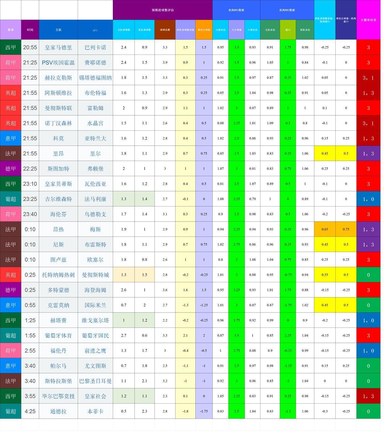 20260201-02基于进球预期模型和机构数据的欧洲联赛模拟
帐号老是异常