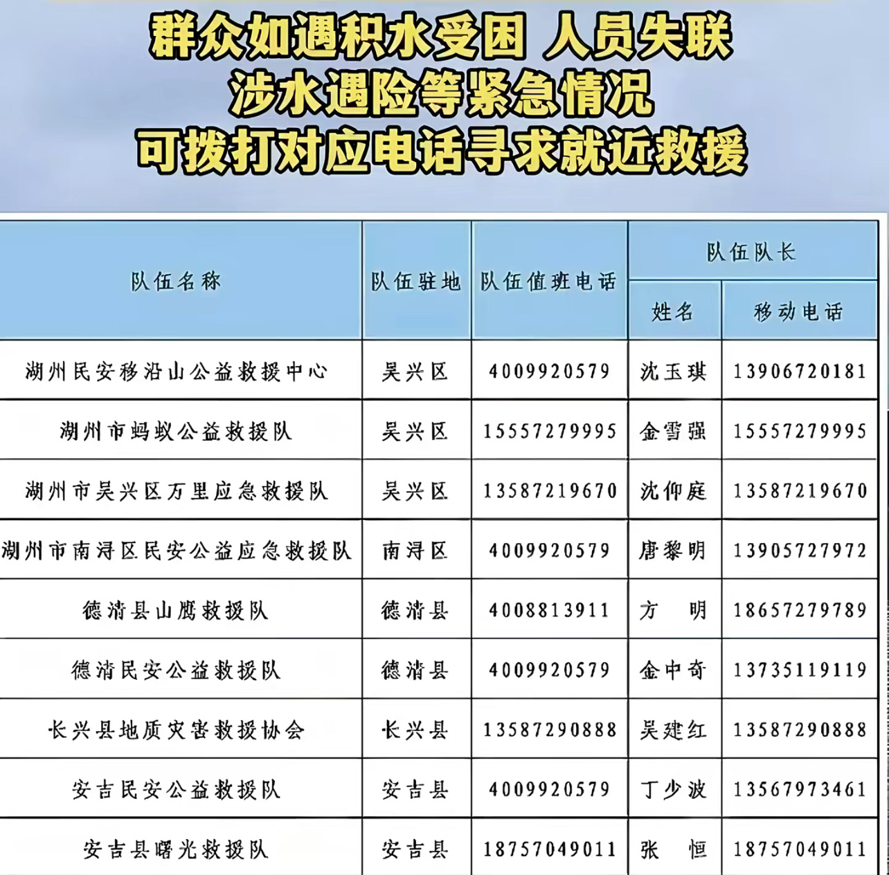 转给有需要的人湖州暴雨应急响应升级