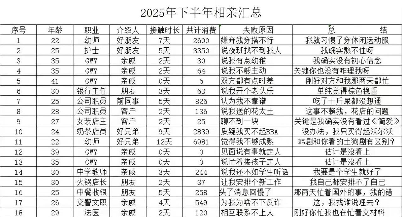 晚婚已成定局，不婚也不是不可以；