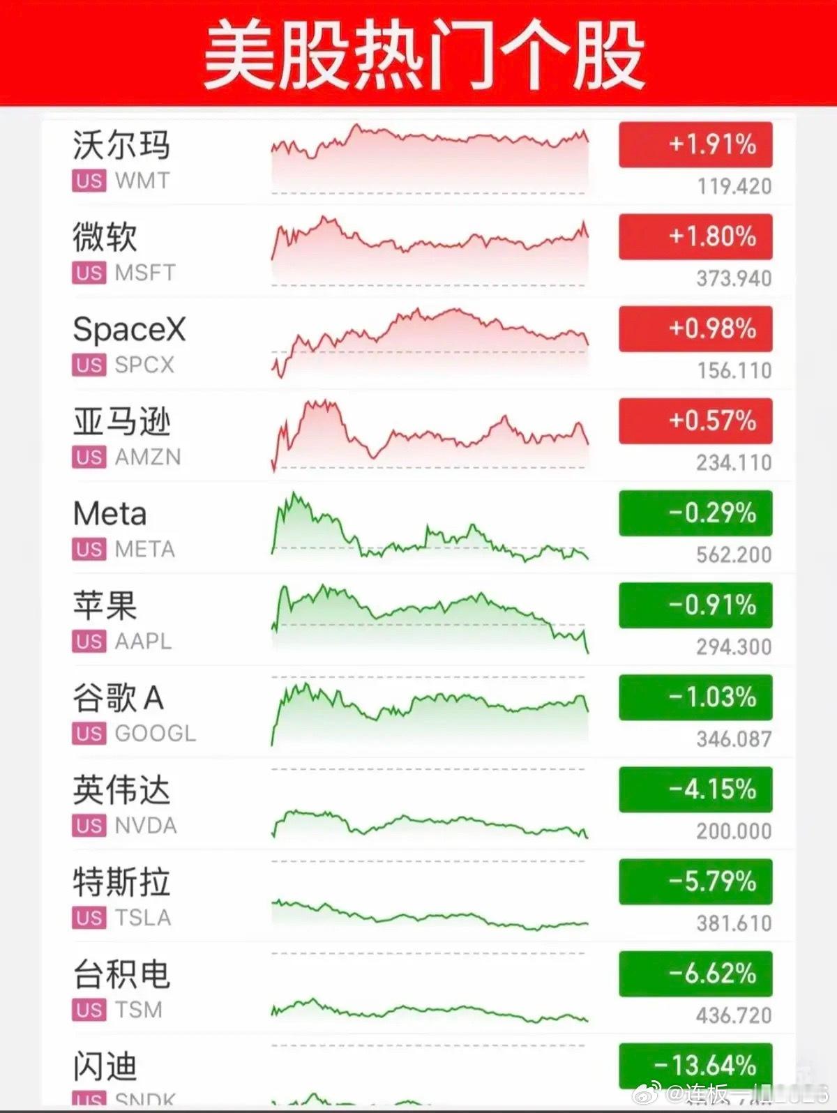 6.24周三  昨夜美股指数+题材股 表现！美股三大指数全线收跌。纳指跌-2.2