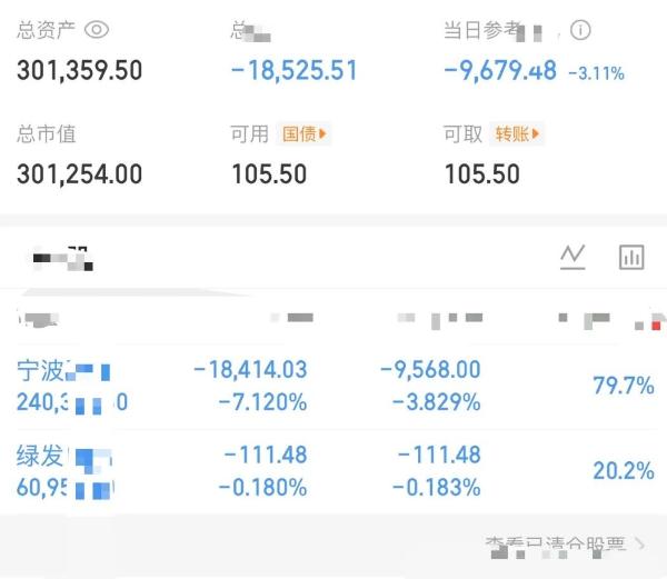 大曾子30万不保了！算力继续下杀，宁波自然没办法避免，周五还加仓了，结果越亏越多