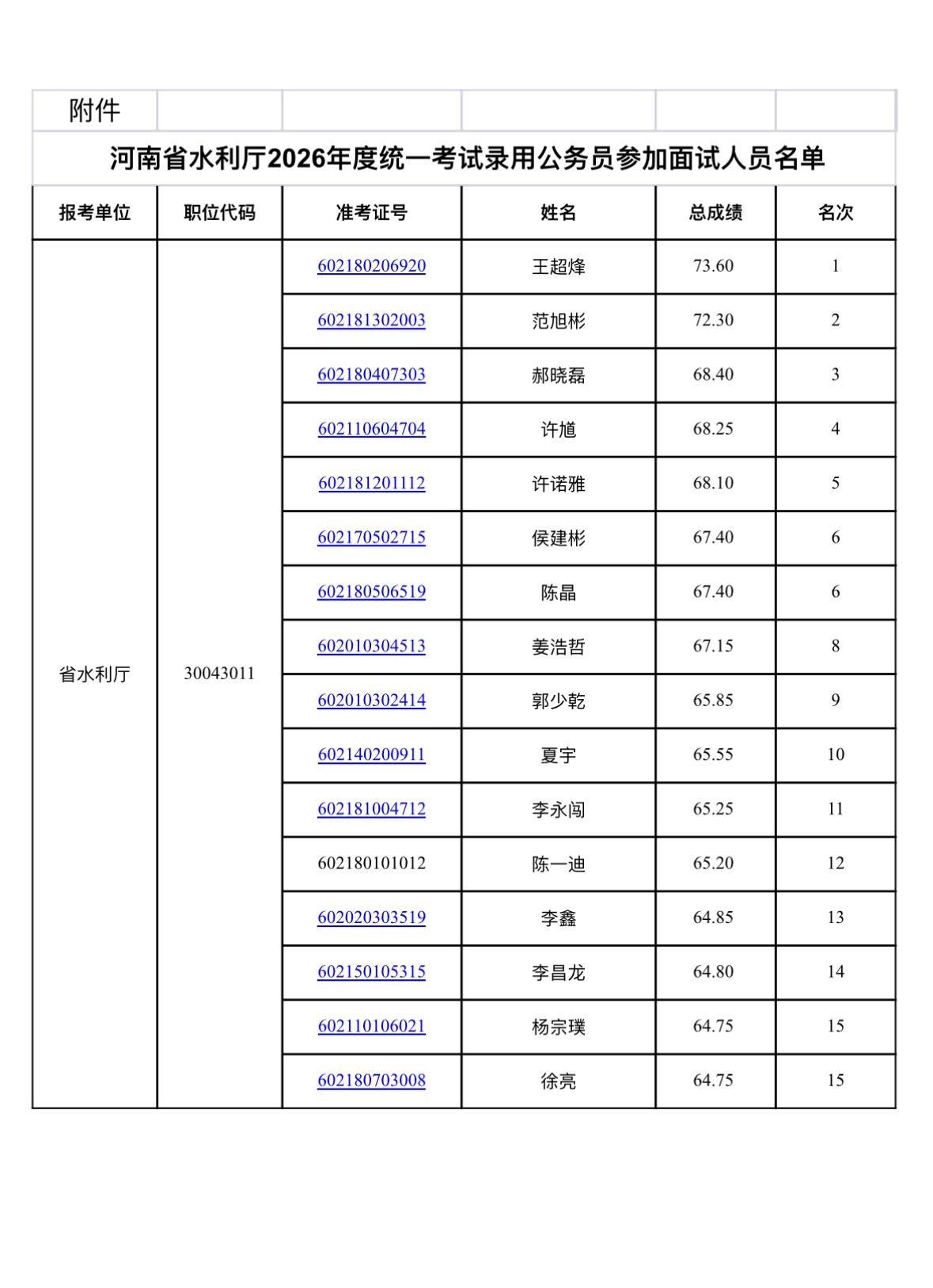速看！河南省考水利厅面试公告发布！

📌 发布单位: 河南省水利厅
🔹 面试