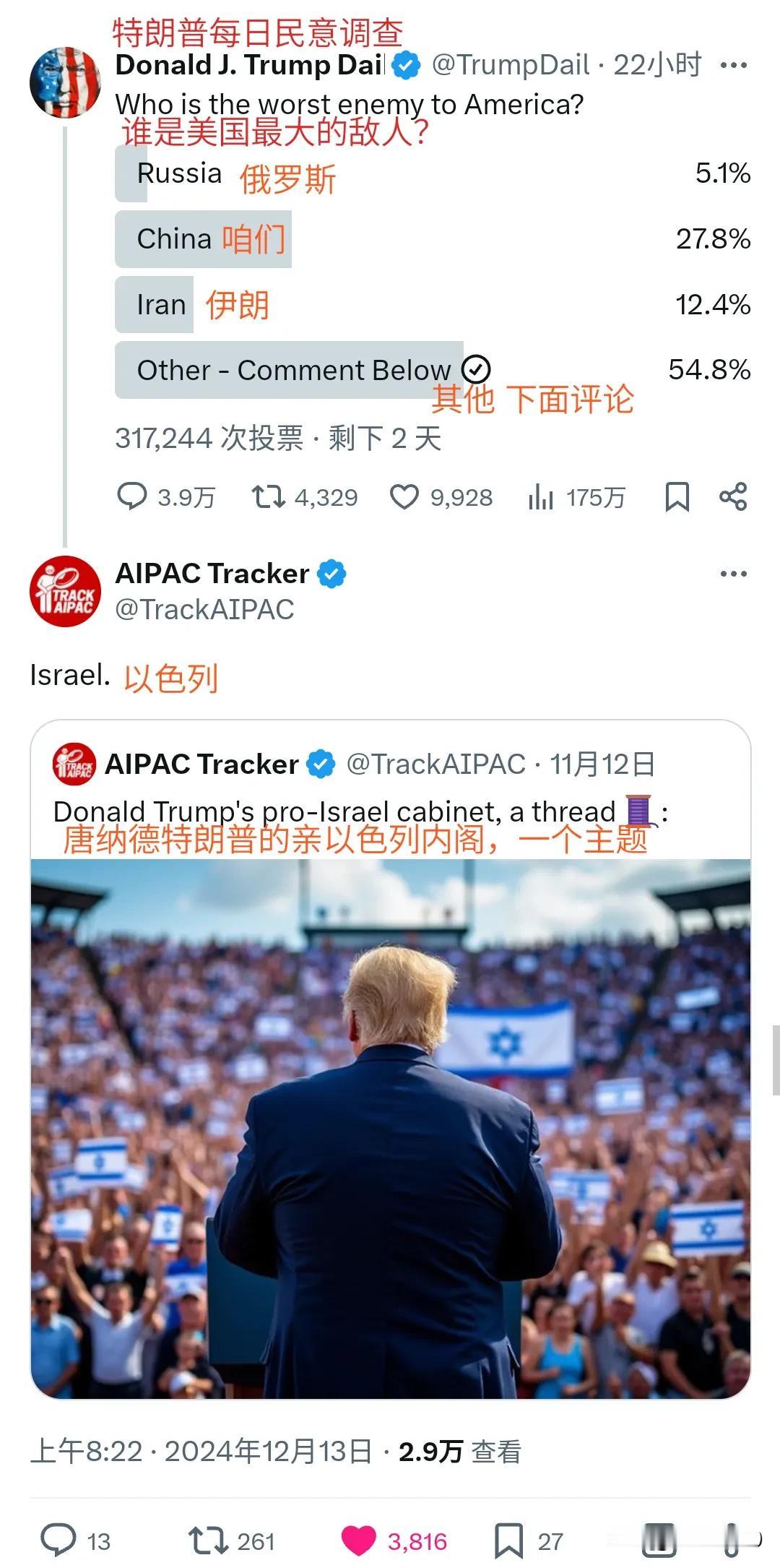 吃特朗普隔夜饭的推特网红，发帖带节奏问“中、俄、伊，谁是美国的最大威胁”，结果现