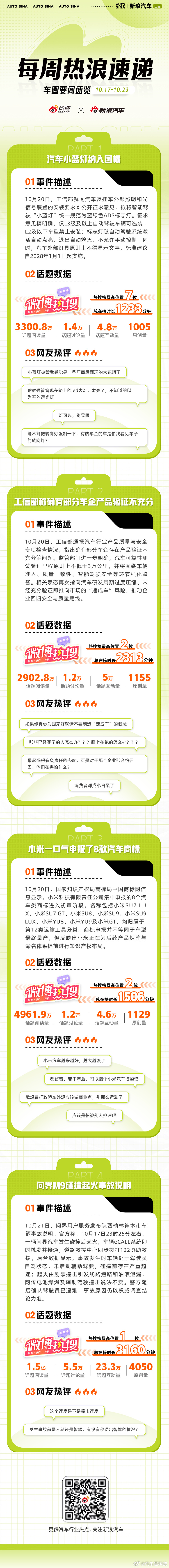 汽车智能驾驶“小蓝灯”拟纳入国标，仅允许L3级及以上自动驾驶车辆选装，并统一为蓝