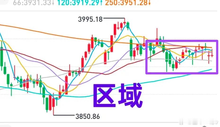A股：外围市场大跌，直接把大盘摁住了上涨势头。相对于其它股市来说，A股的表现算是
