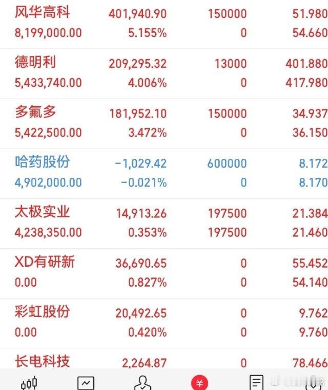 兄弟们，不好意思，接了个电话，没想到德明利长的那么高了🙏🙏龙哥这边上车了 