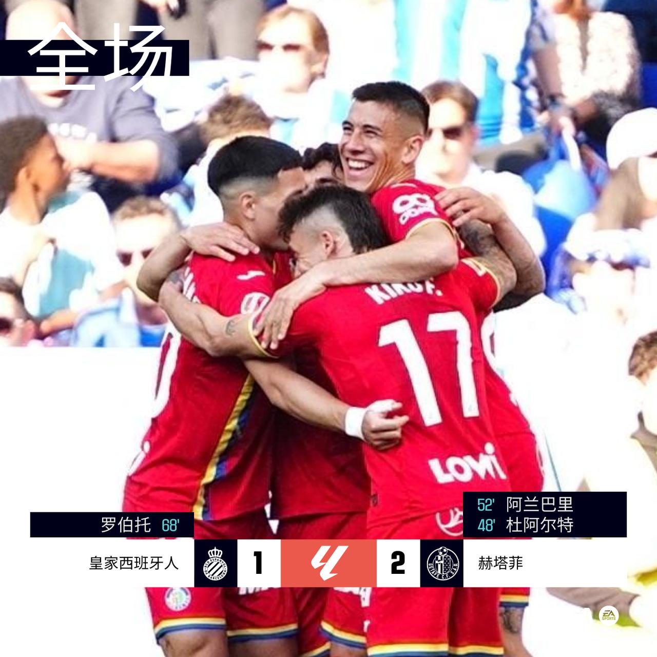 全场 | 皇家西班牙人 1-2 赫塔菲

上半场恩贡戈、特拉茨进球均无效，伤停补