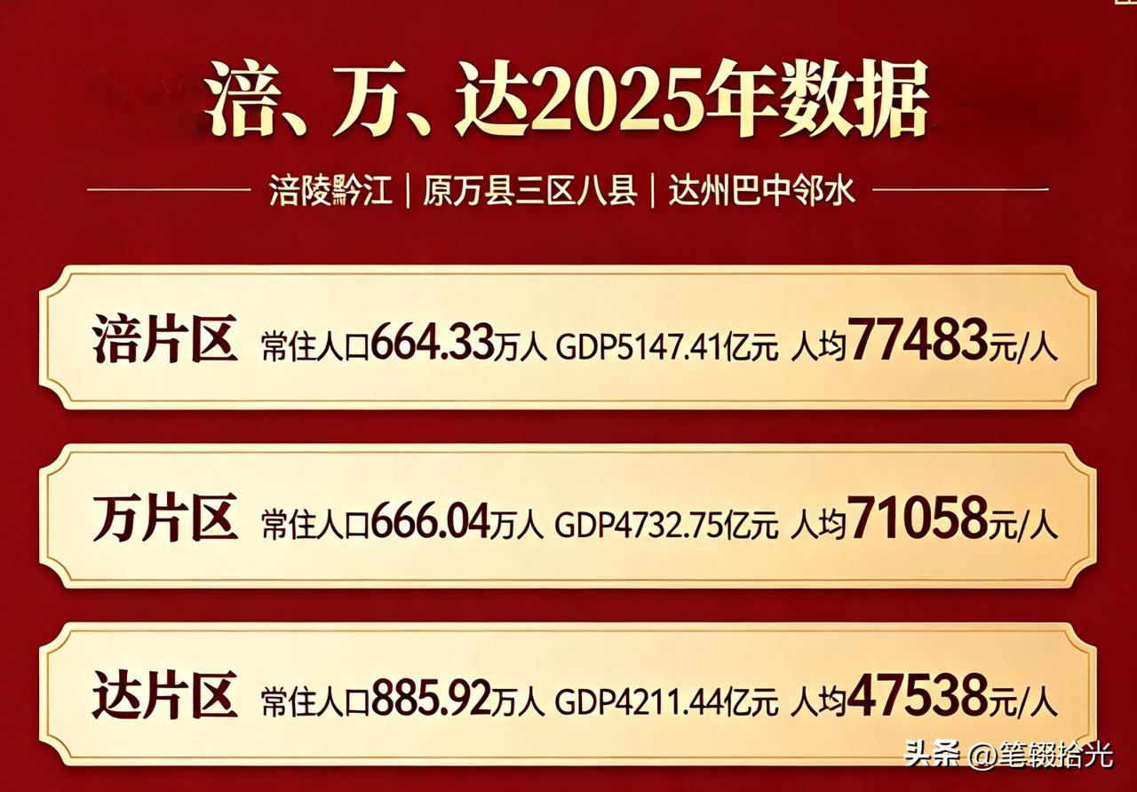 老辈子都还记得，早年四川欠发达区域可划为两大板块：川西甘阿凉，川东涪万达。
原万