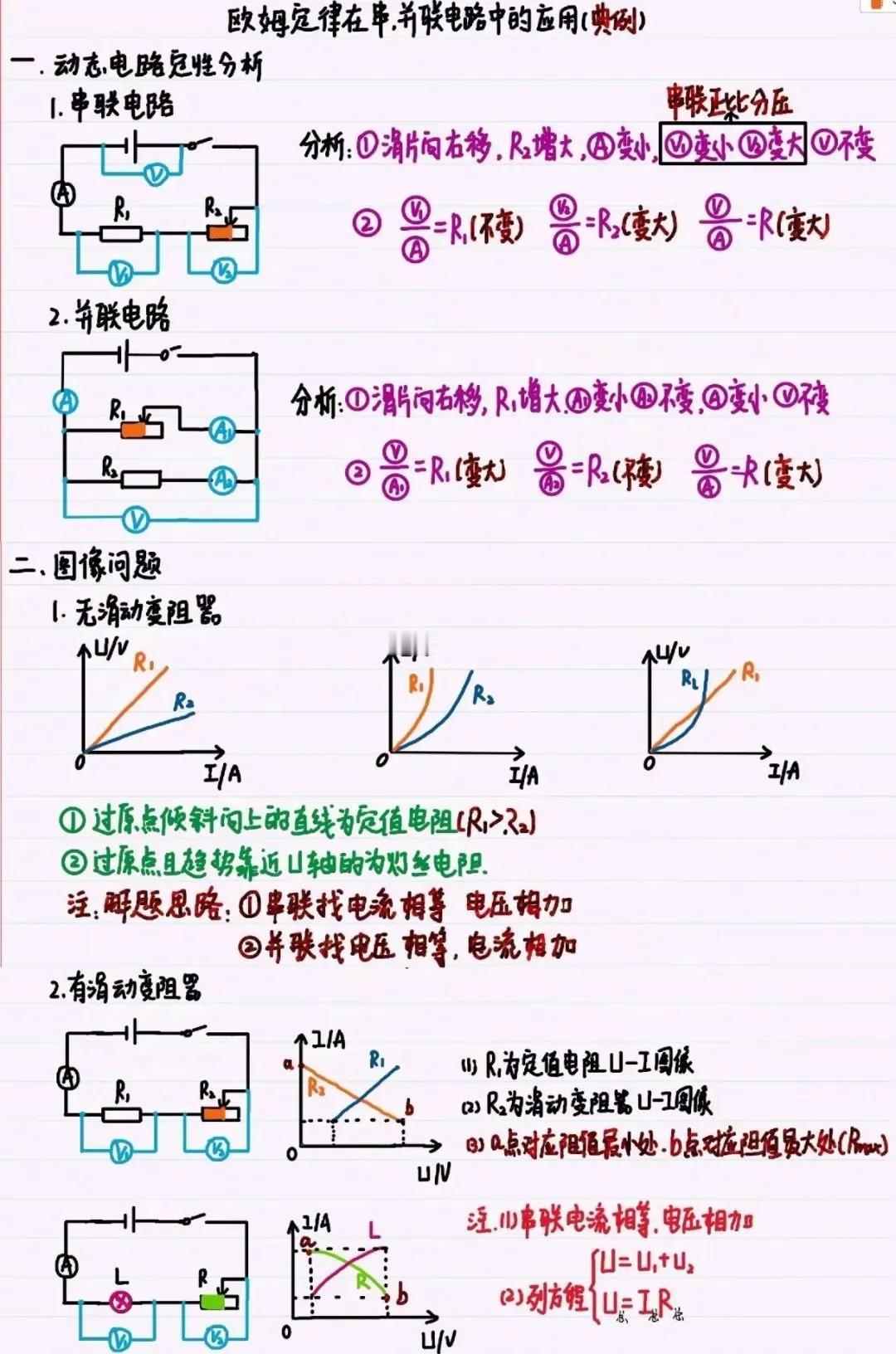 一张图搞定欧姆定律的应用