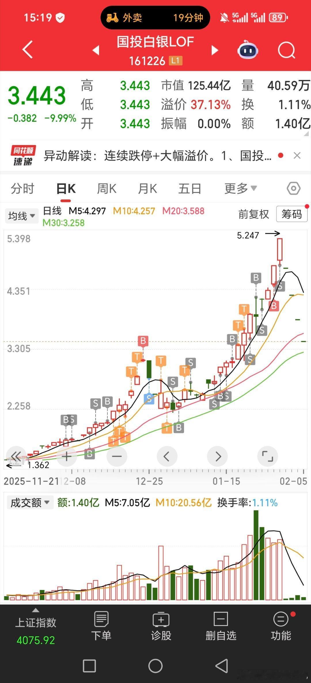 交易不是说你一两次赚钱就是对的，亏钱或者不赚钱就是错的，因为还涉及风险控制和概率