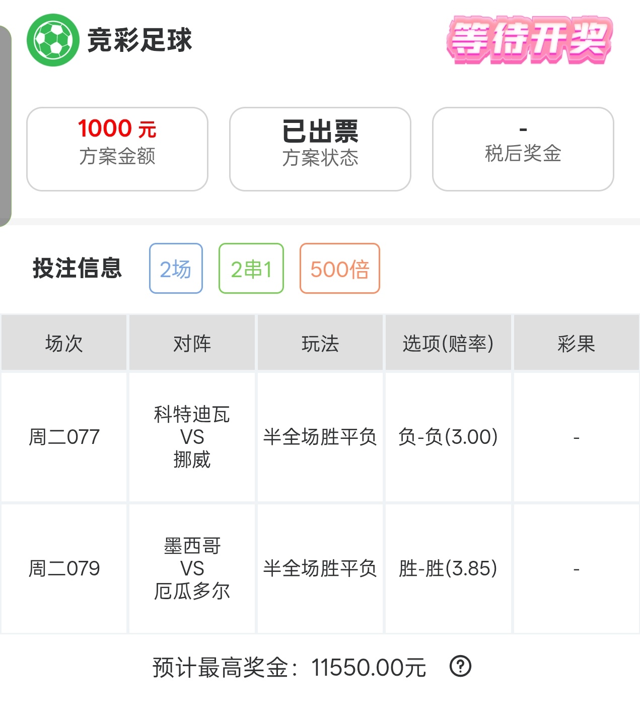 晚场狼哥半全场实战，有跟上的朋友吗科特迪瓦vs挪威 ，墨西哥vs厄瓜多尔