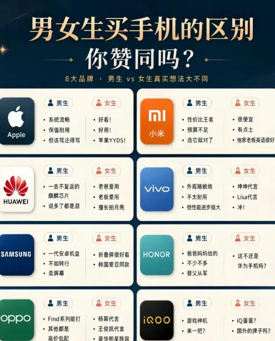 你买的是什么手机 ​​​