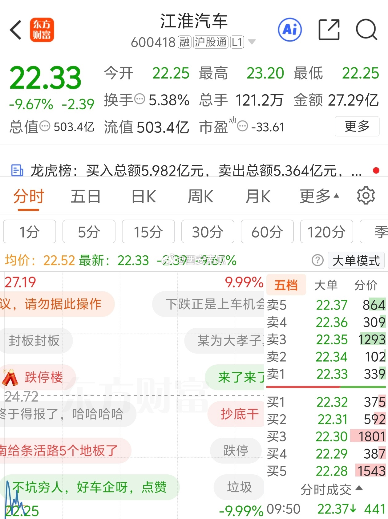 尊界V800 速成车资本市场，再次跌停。高端化之路基本已经不现实了。可以参考当年