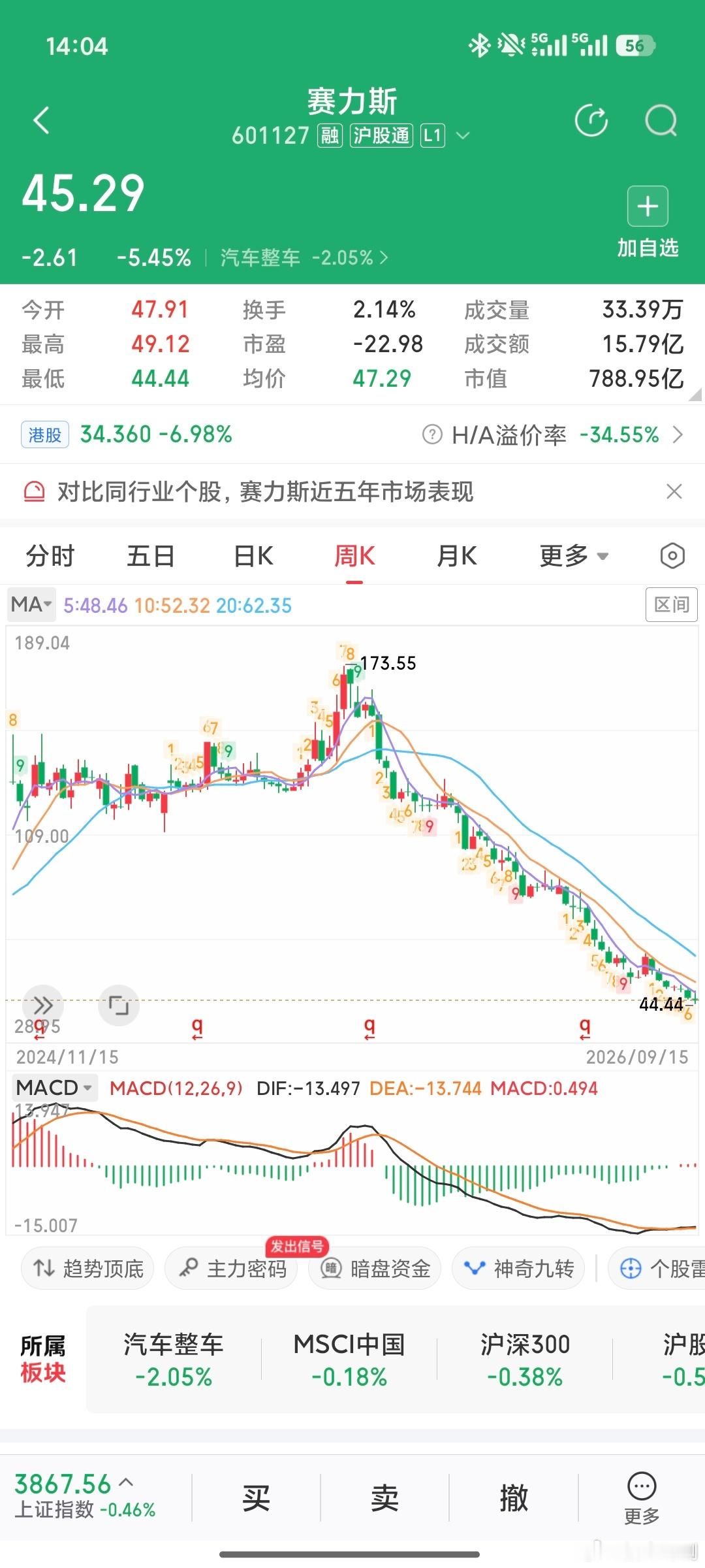 华为赛力斯合作模式调整我倒是觉得是好事，赛力斯可以按照自己的节奏来主导车型迭代和