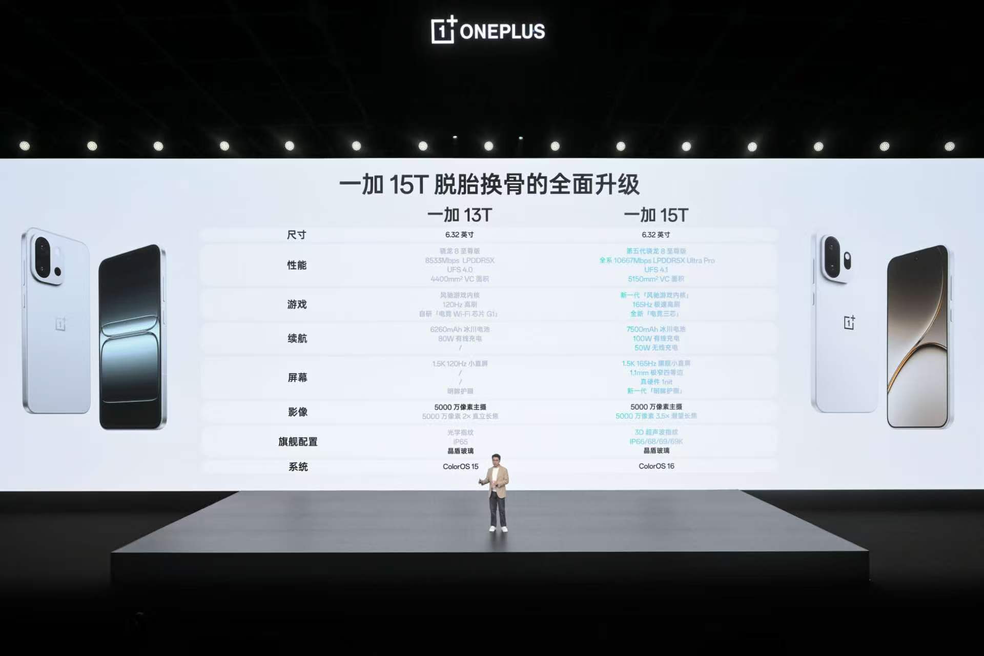 一加 15T 价格公布，受限制于内存涨价，可能价格没有那么惊喜，但是这次升级还是