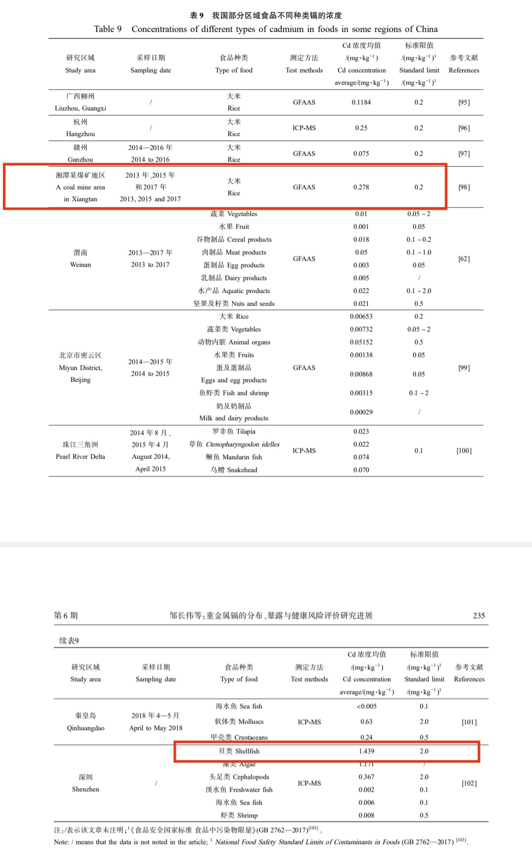 梧州饮用水源重金属等指标无异常感到经常读中国期刊论文的好处：可以了解更多。¹ 因