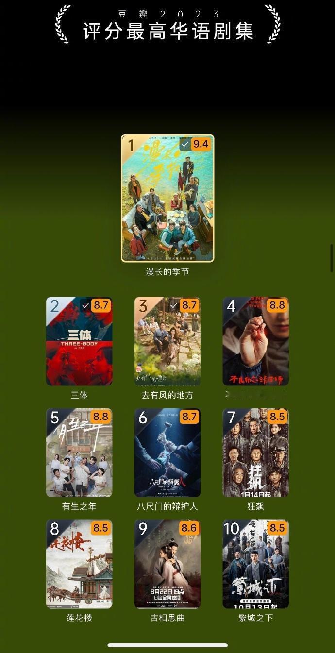 🎉【2023华语剧集TOP10】盘点🎉

🌟2023年，华语剧坛佳作频出，