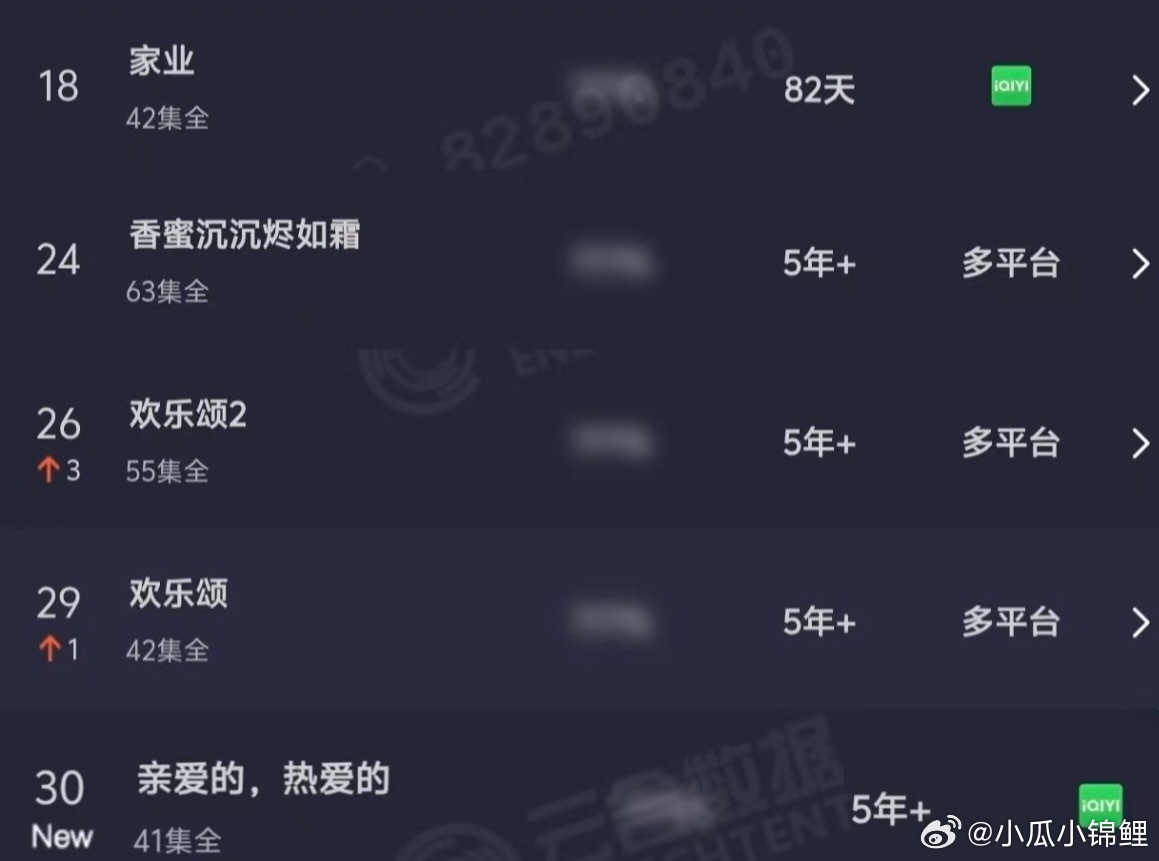 杨紫五部剧云合在果然是长剧的神 