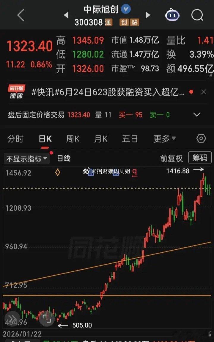【每日观察2026.06.25】连续两天下跌个股超4000家，在总成交额3618