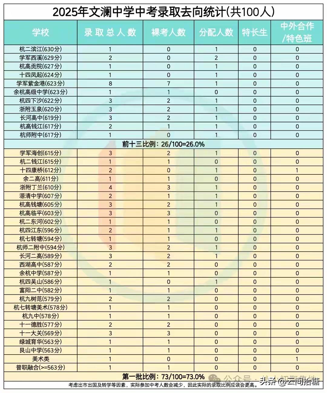 是好老师成就了好学生，
还是好学生成就了好老师？
教育中也有马太效应！

近期，