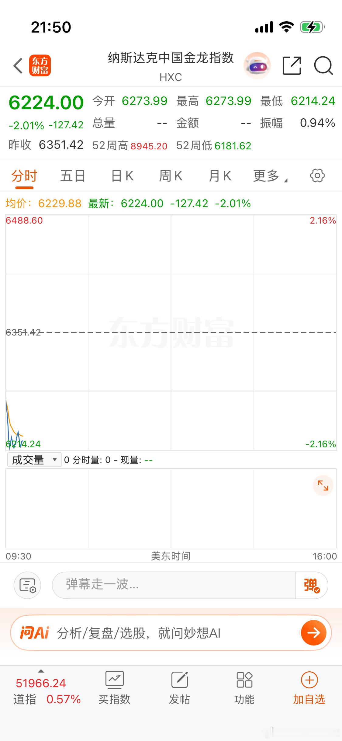 纳斯达克直线拉升？ 
