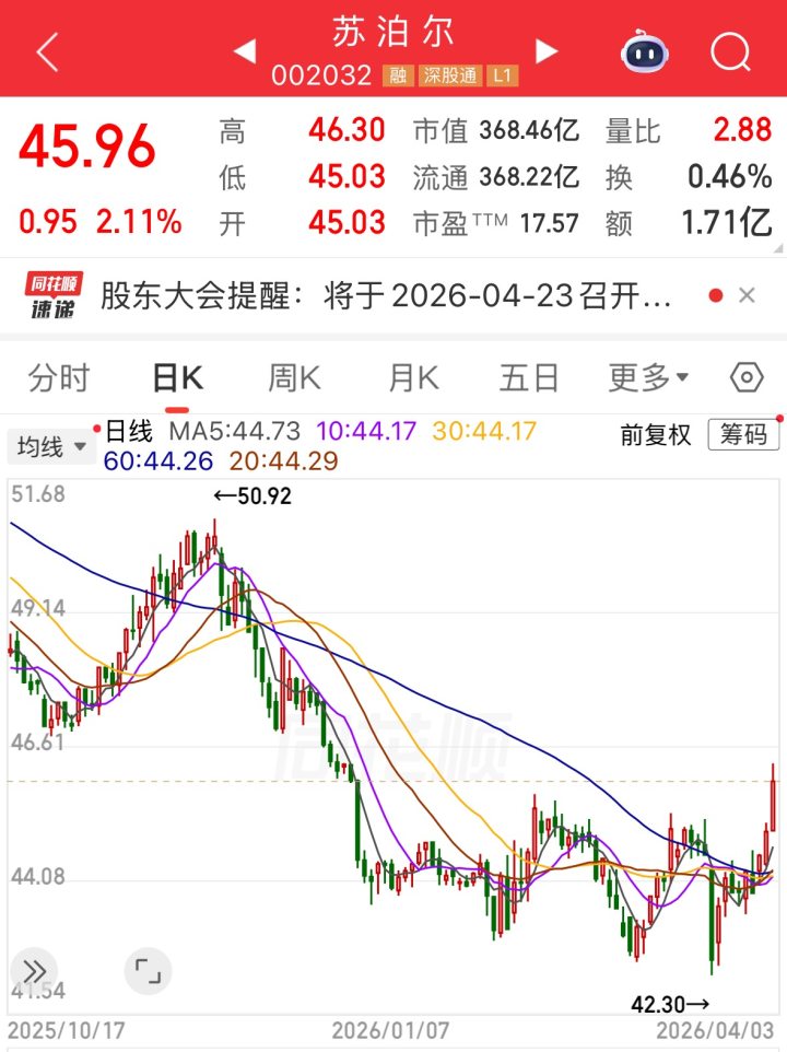 苏泊尔净利润下滑却“清仓式分红”，外资大股东独享17亿红包 | 浙股88看年报