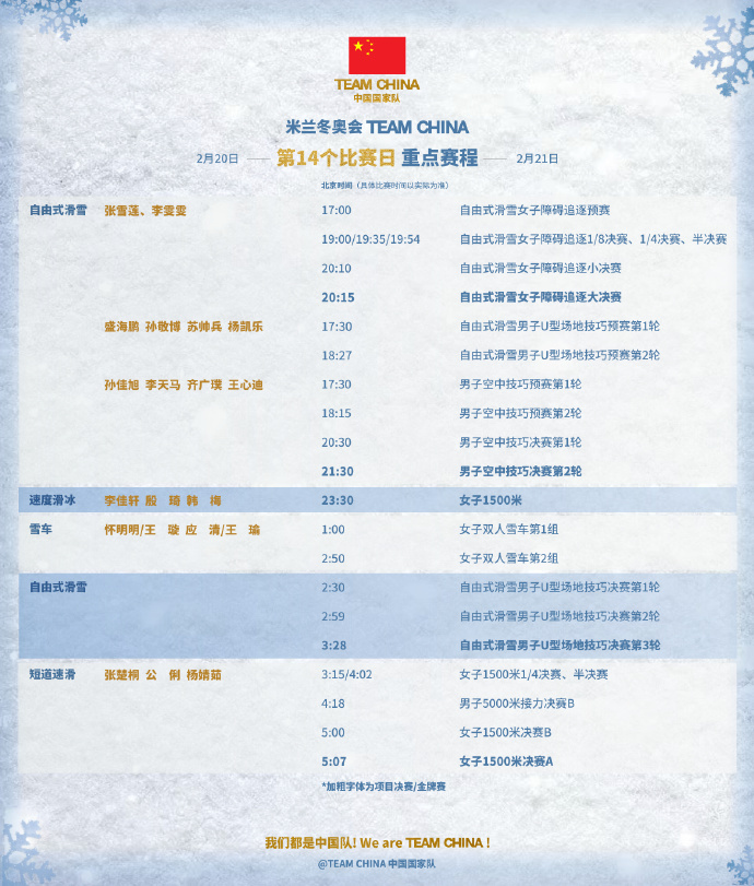 #男子U型场地预赛时间确定# 【#4位中国选手冲击U型场地决赛名额#】因天气原因