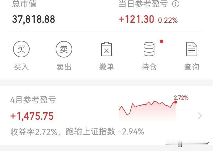 喝点汤！

四月最后一个交易日，也是节前最后一个交易日！还不错！红了120！
