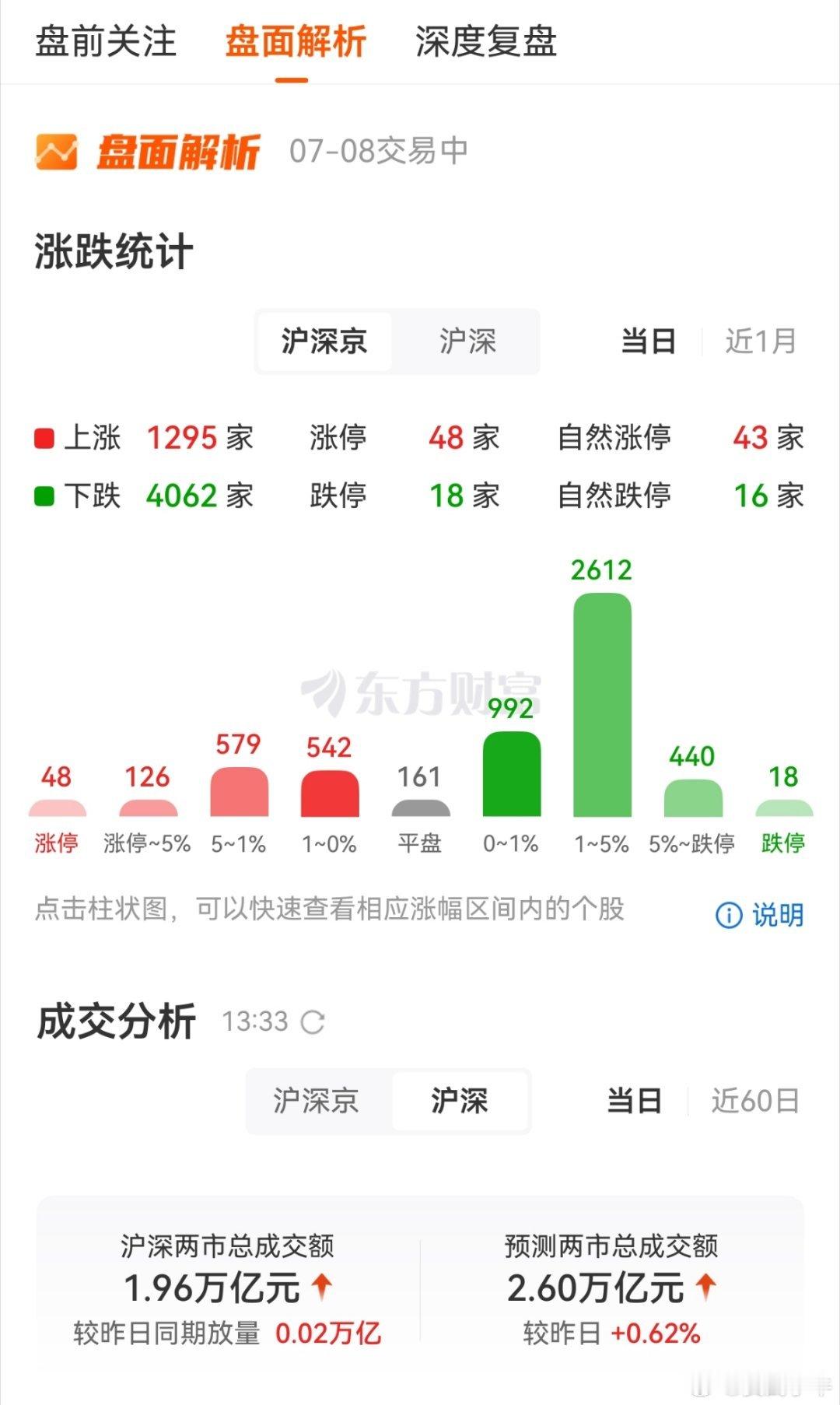 真的是有些一言难尽了 