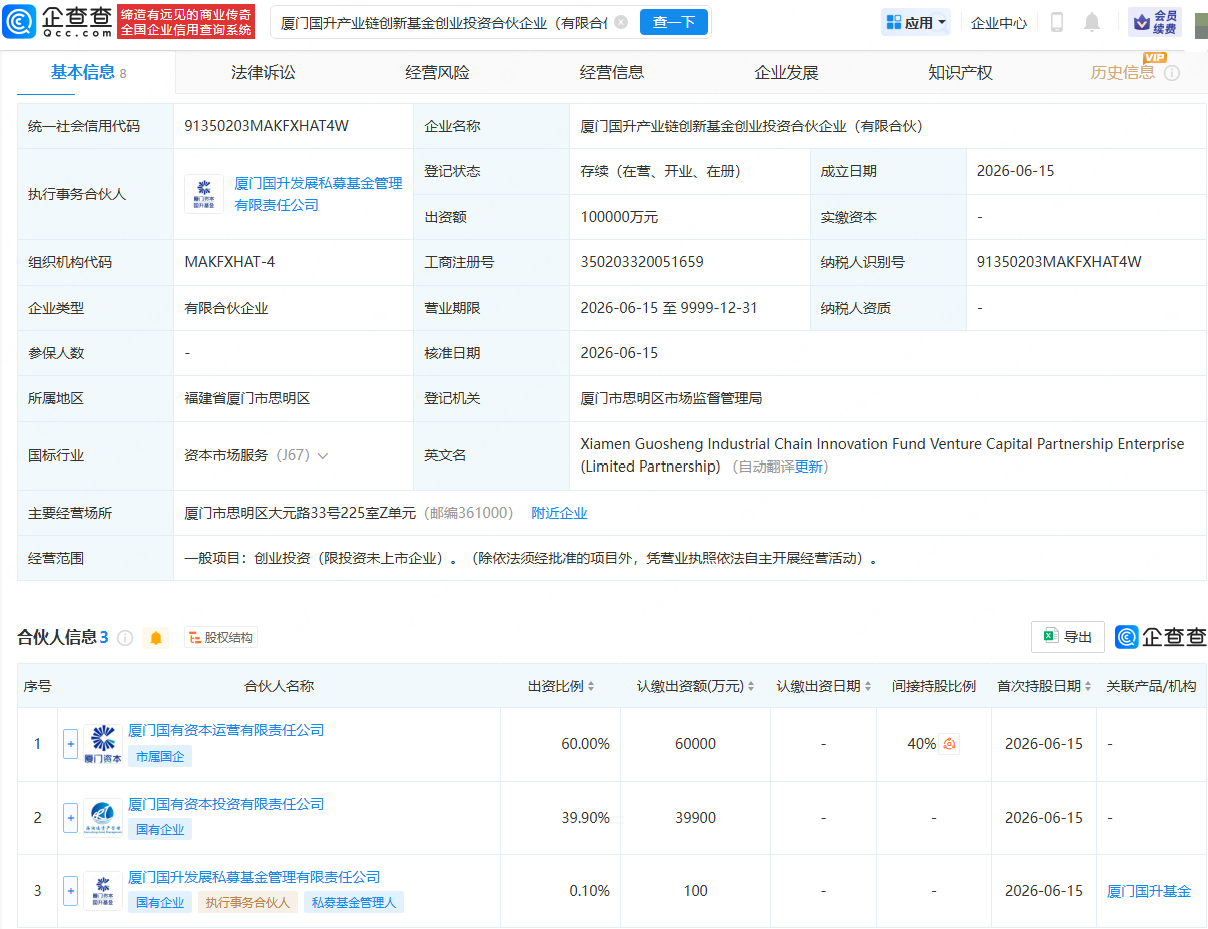 厦门国资成立产业链创新基金， 出资额10亿元