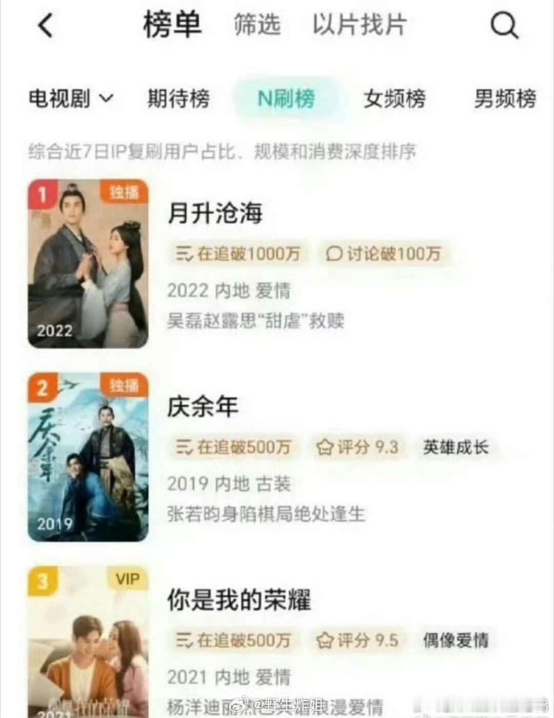 吴磊星光值暴涨 来看我们吴磊的大男主男频剧剑来，商务和星光都是顶级排面，期待这个