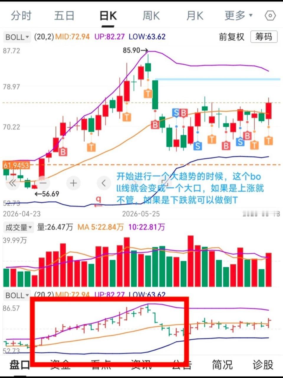 做T如何判断趋势按照顺序图123这样看，做T也是这样1.判断现在这个股是什么趋势