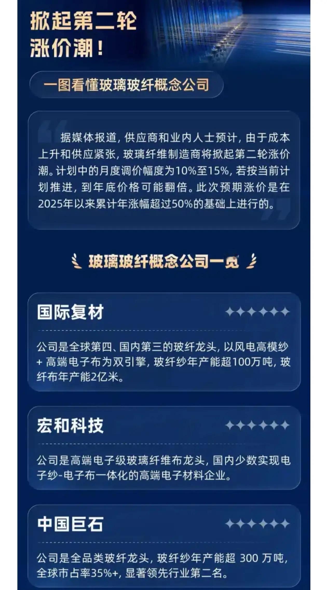 一图看懂《玻璃玻纤概念公司一览》 