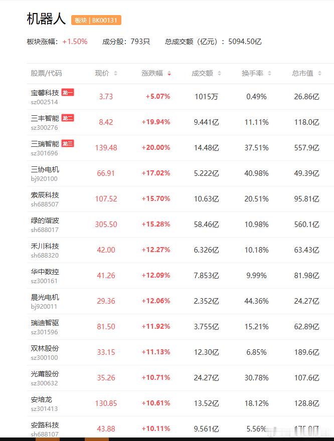 a股 机器人 国家人工智能应用中试基地启用、推动应用机器人雷赛智能  蓝思科技国