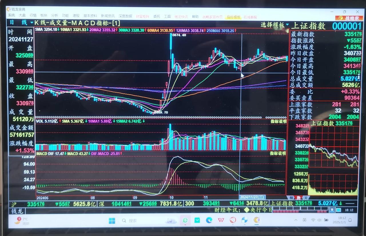 老手说股：（6）
今天做了数篇分析后，心中完全有数了。
①未来一段时间，大盘一定