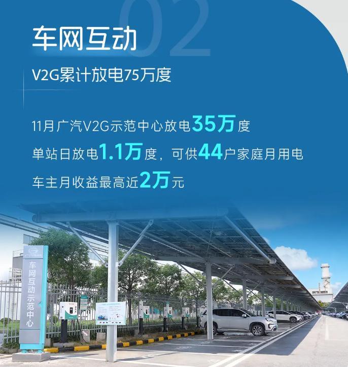 新能源车主开始卖电赚钱了把新能源车停在充电站，不仅不用花钱充电，还能靠“卖电”赚