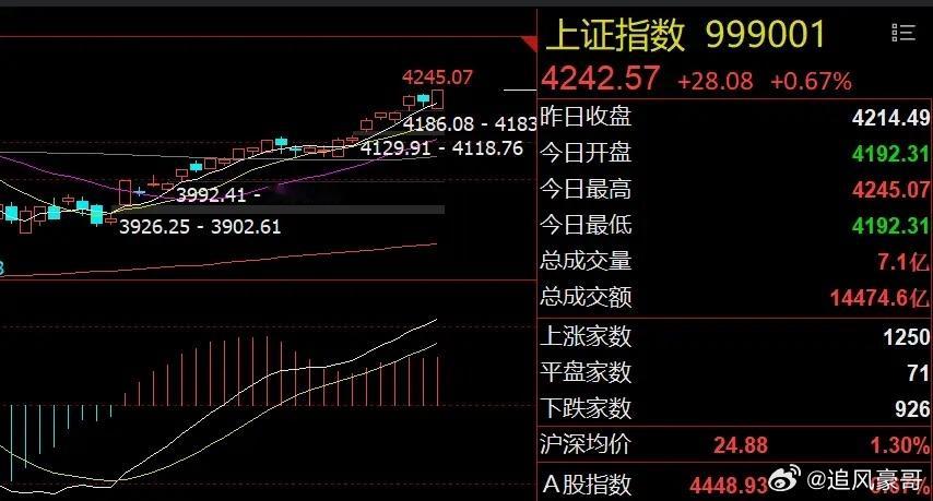 早评：纳指和中概股爆发！科技主线能否延续强势？隔夜市场回顾消息面主要有两条：1、