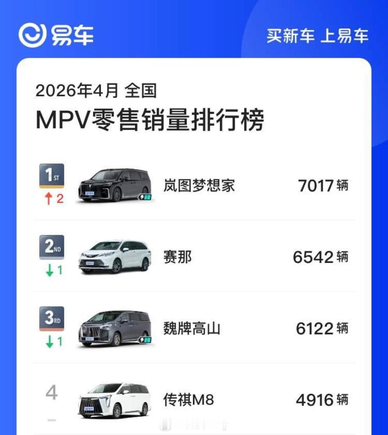 想起来上个月去贴膜，工位上全是梦想家。和师傅唠了会，发现一个很怪的现象，这些车主