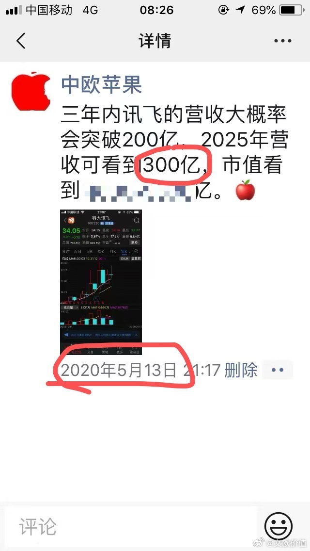 2020年5月预判讯飞2025年的营收有望突破300亿，从预报来看这个预判难实现