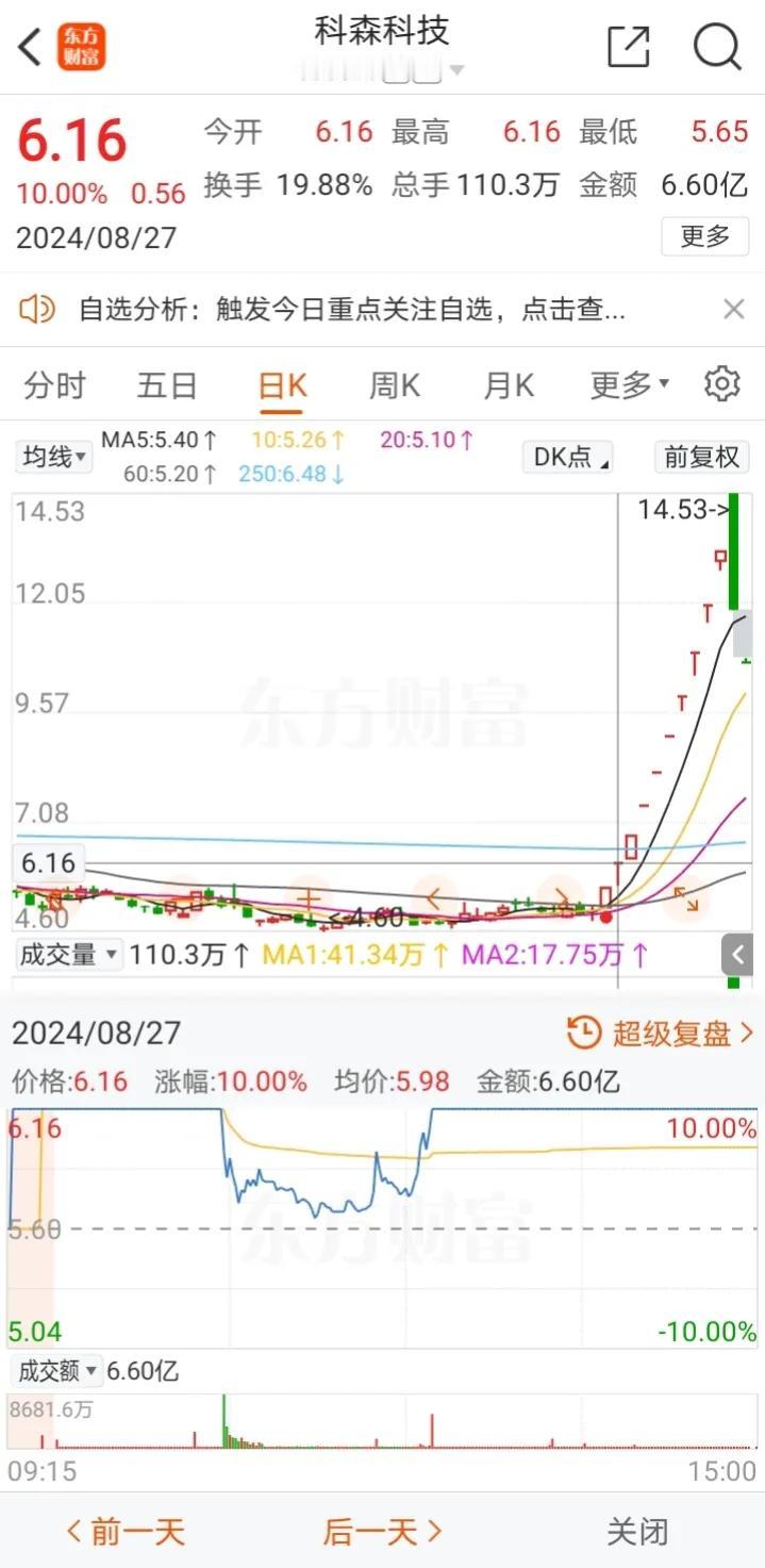 如何做好首板方向的1+1反包涨停板？

做首板的朋友对于N型板和1+1板是比较偏