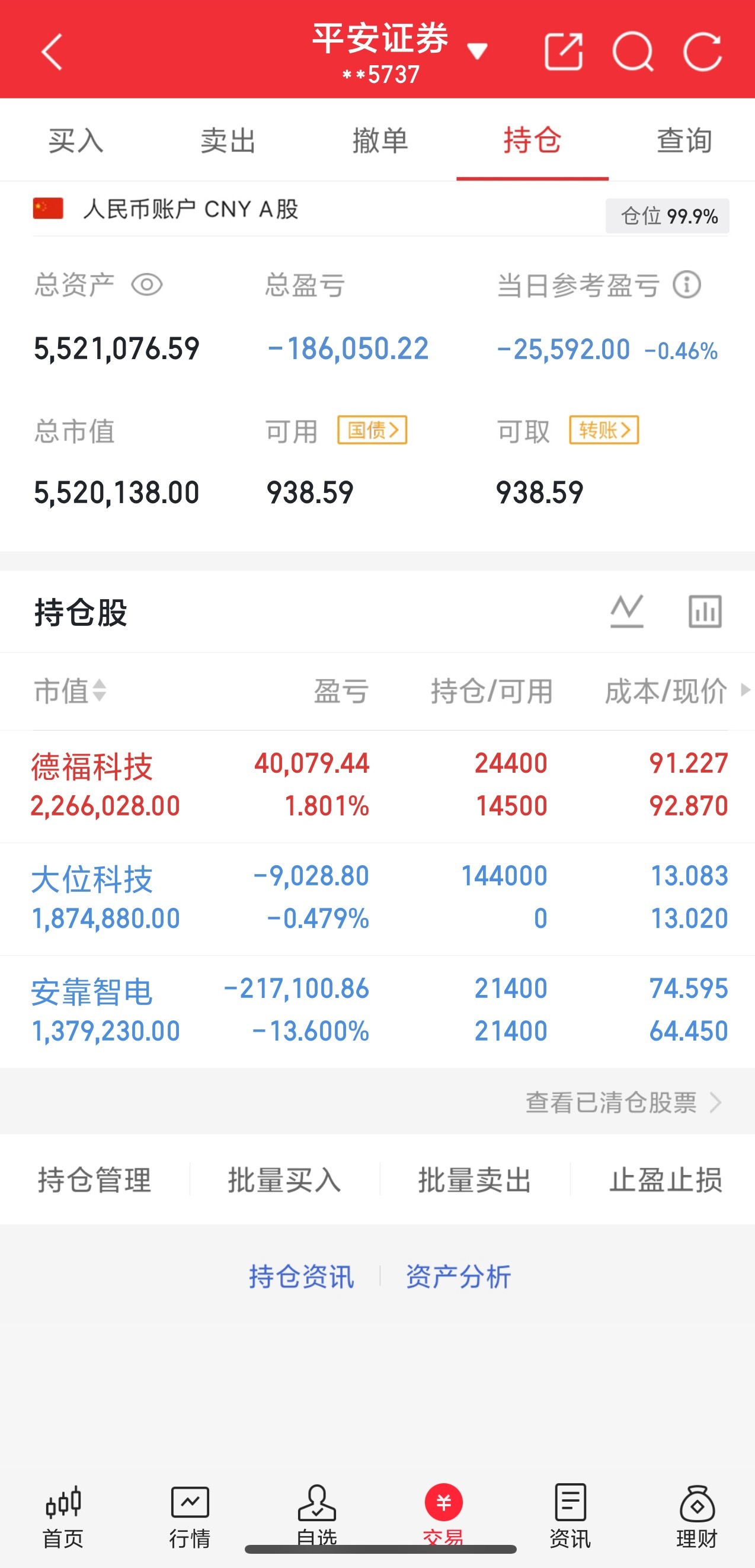 3.9号早盘入安靠zd，暂k13.6%，坐等随时起飞🛫德福kj，早盘回落果断加