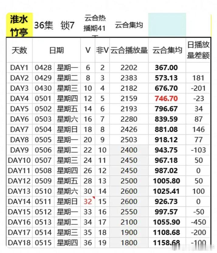 终究是zb赢了，固屏天天有赢了，大yx大流量赢了 ​​​