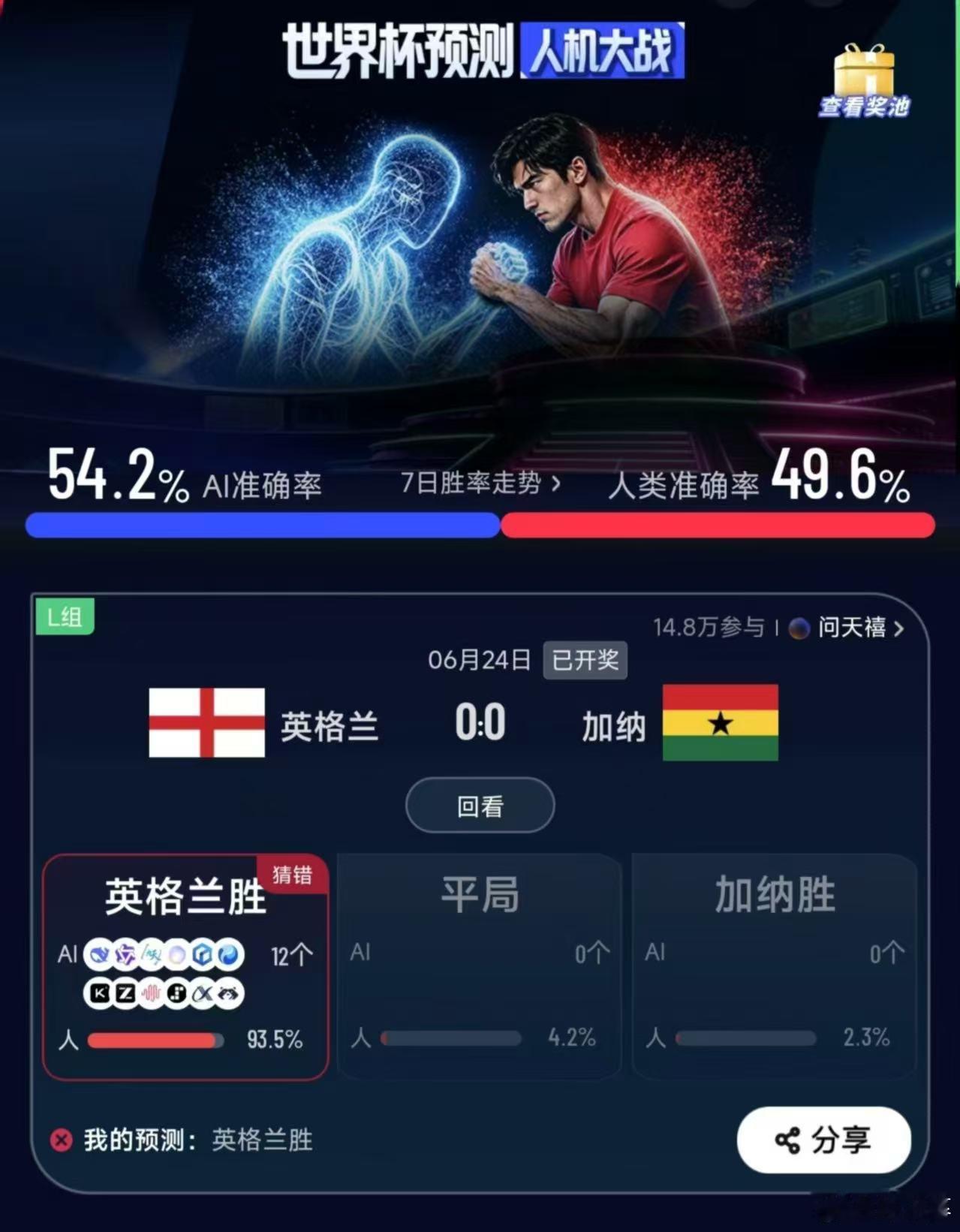 英格兰0比0加纳小组积分榜局势混乱，英格兰末轮对阵巴拿马不容有失。上咪咕看免费世