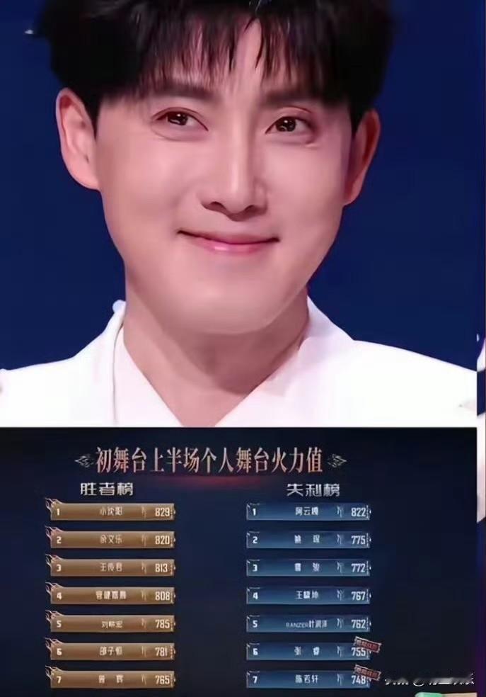 披哥最惨的哥哥估计就是张睿了吧，芒果灯光太坑