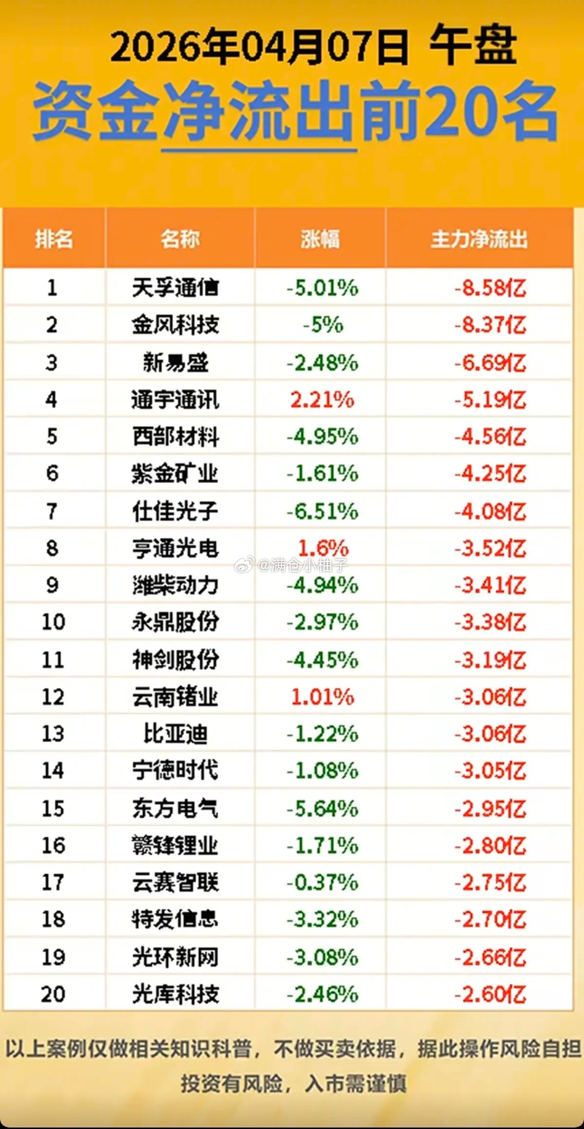4.7周二  主力大资金  抢筹出逃个股榜！资金抢筹：煤化工、猪肉鸡肉、非金属材