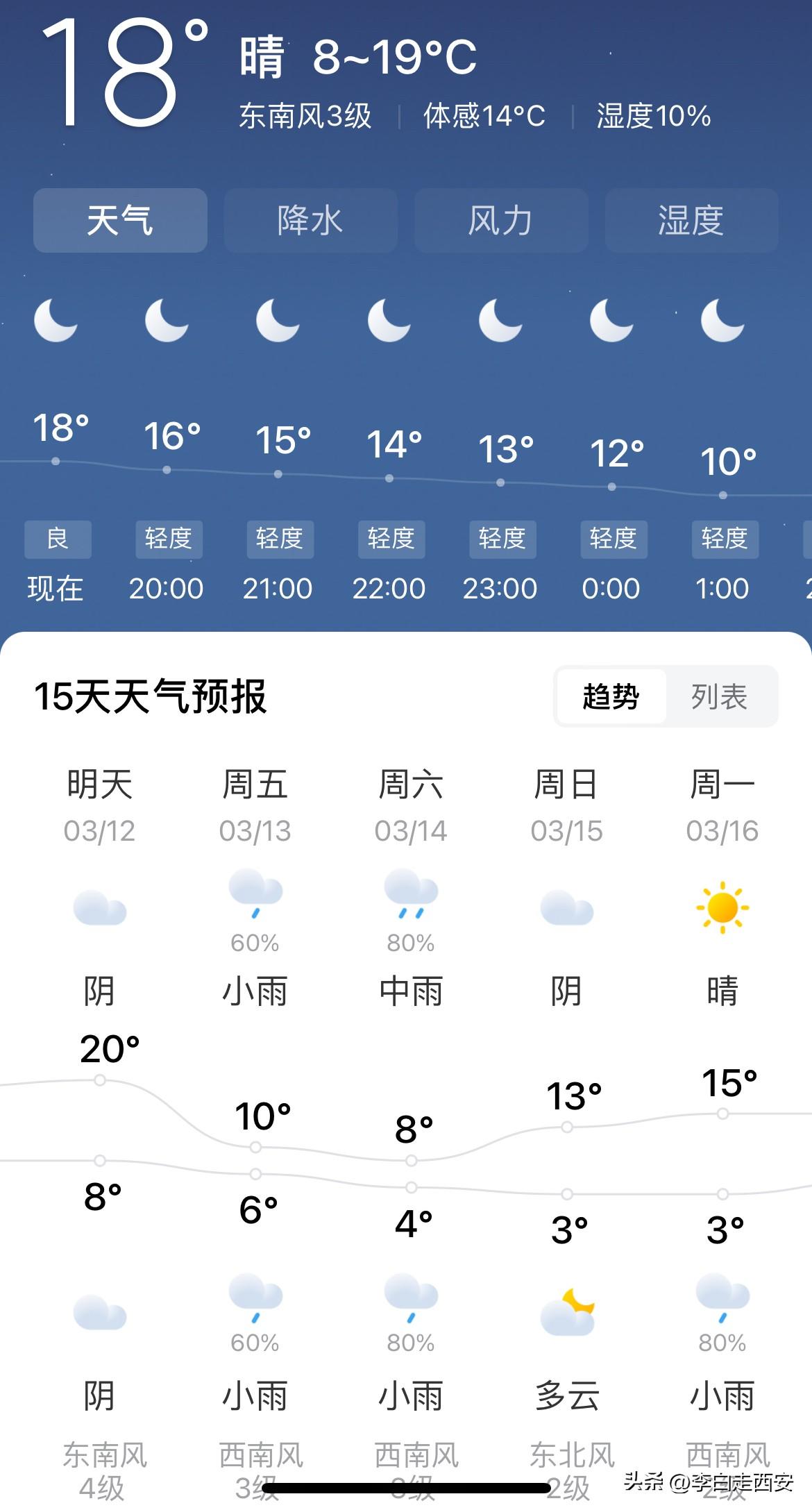 3月13日到14日西安新一轮降温开始

并伴有小雨🌧️中雨🌧️降水过程

3