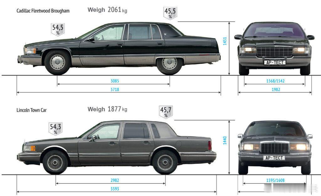 末代美系豪华车对比Cadillac Fleetwood Brougham 和Li