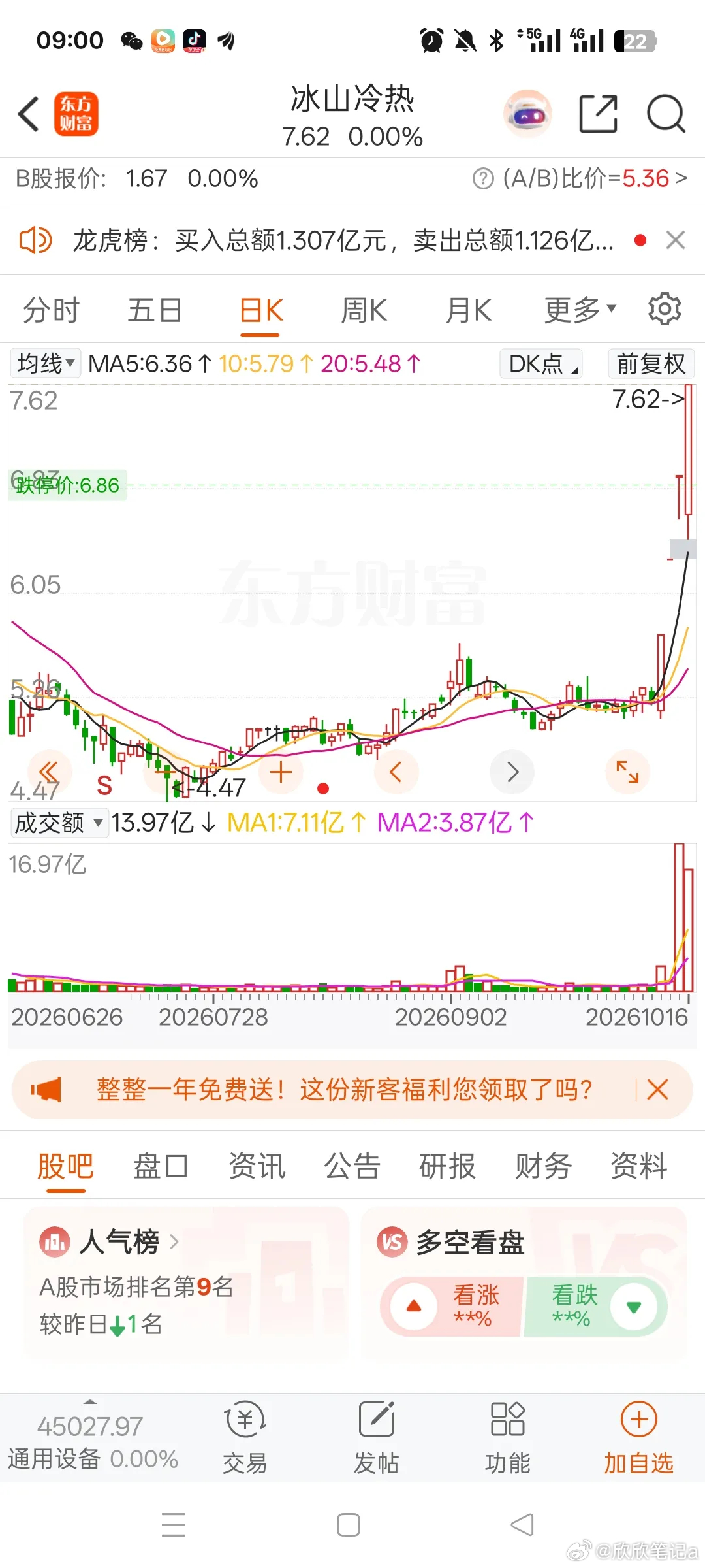 一位股民长长松了一口气。他1月份7.5元重仓买入6万股，足足投入45万。进去之后