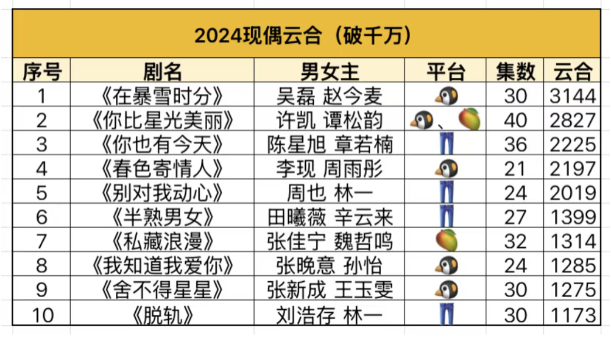 保持平常心，放低期待，做好我们该做的就行了。我们又不是大IP，又没大宣发，又没好